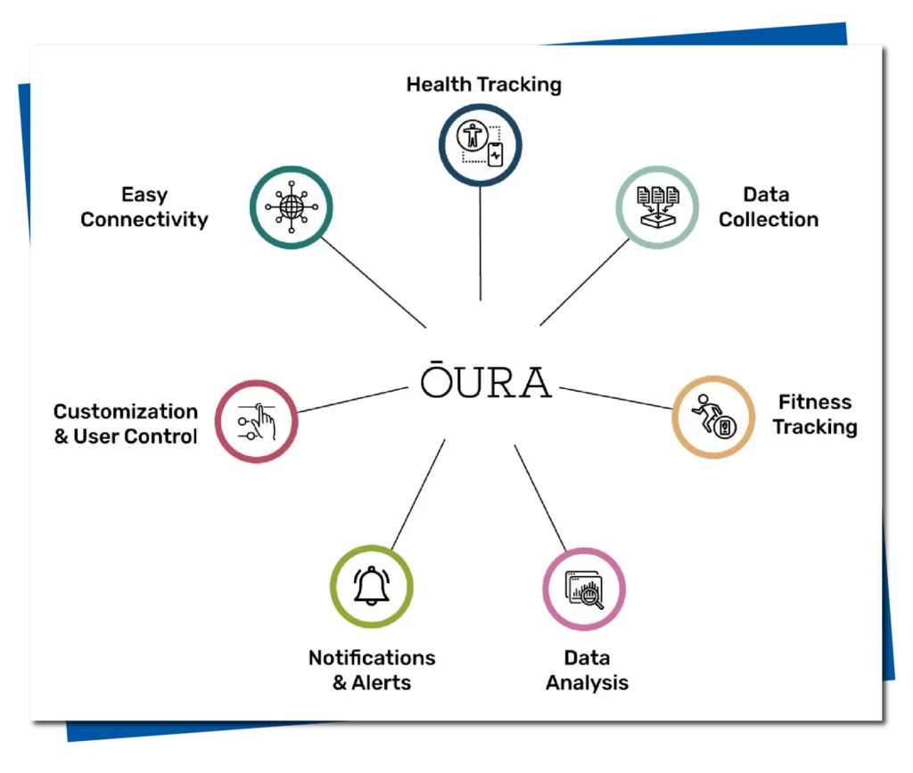 Image of Common Features of Oura API 