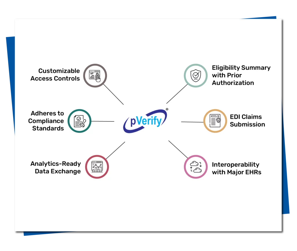 PVerify-Common-Features