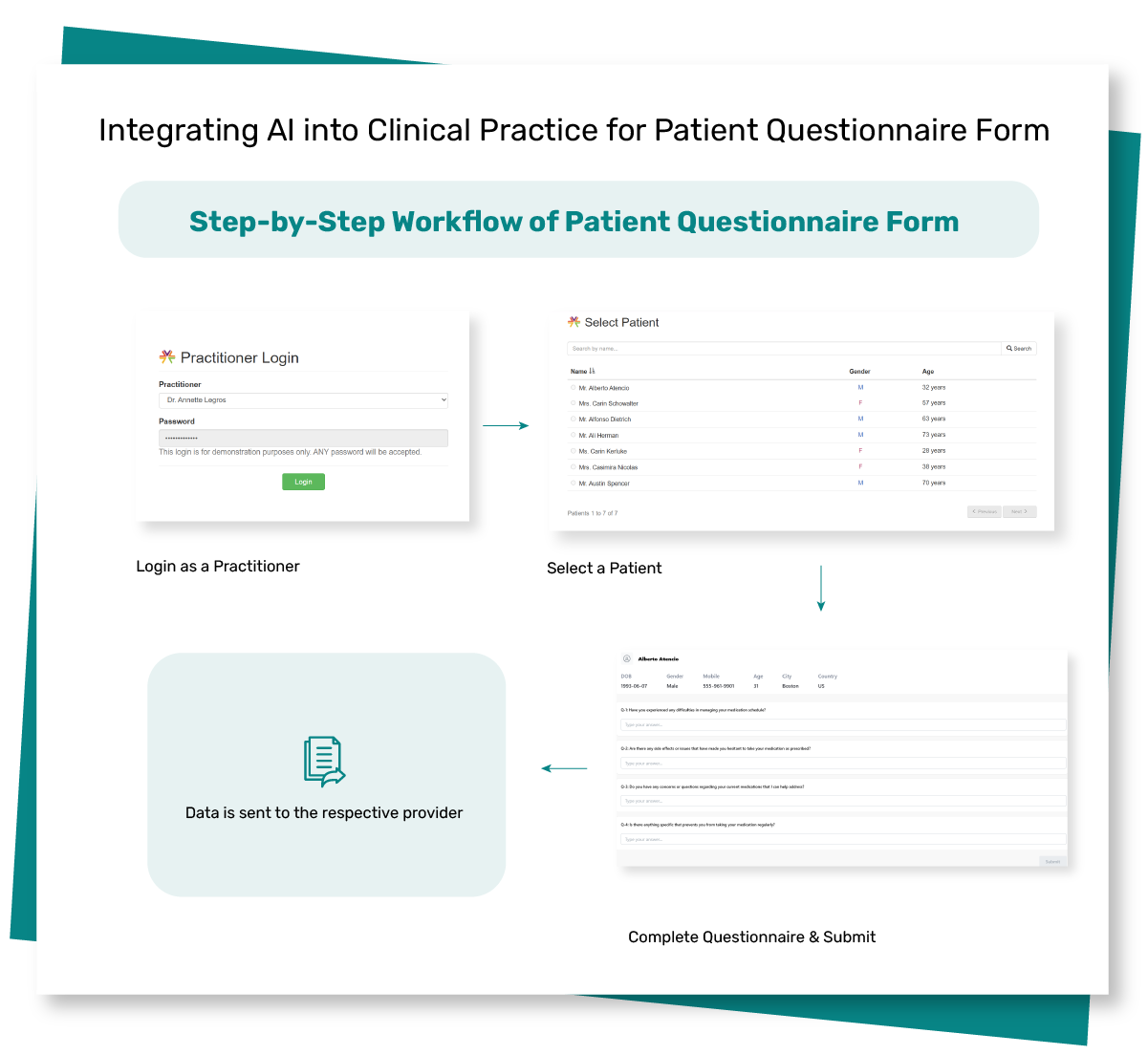Image of Patient Questionnaire Form Process