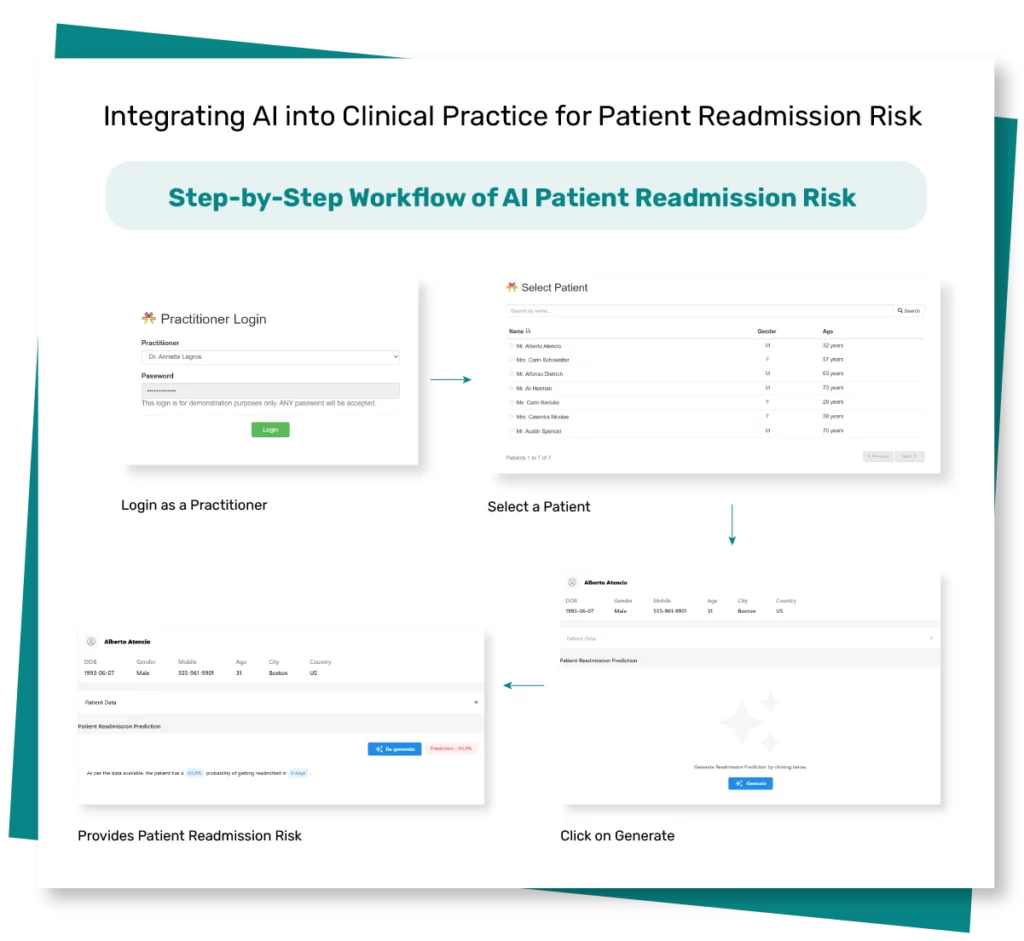 Image of Patient Readmission Risk Process