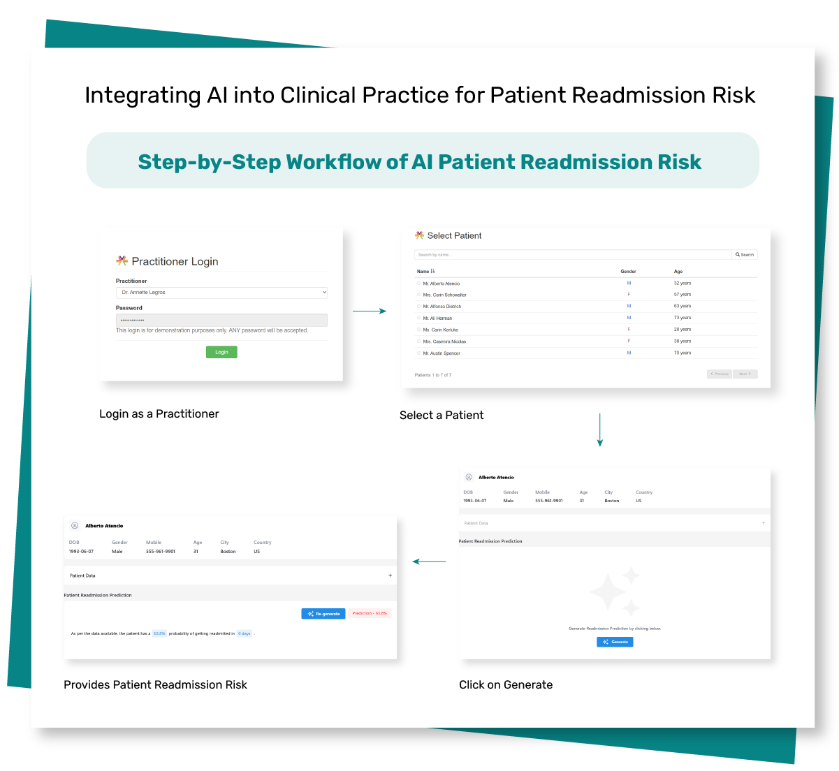Image of Patient Readmission Risk Process