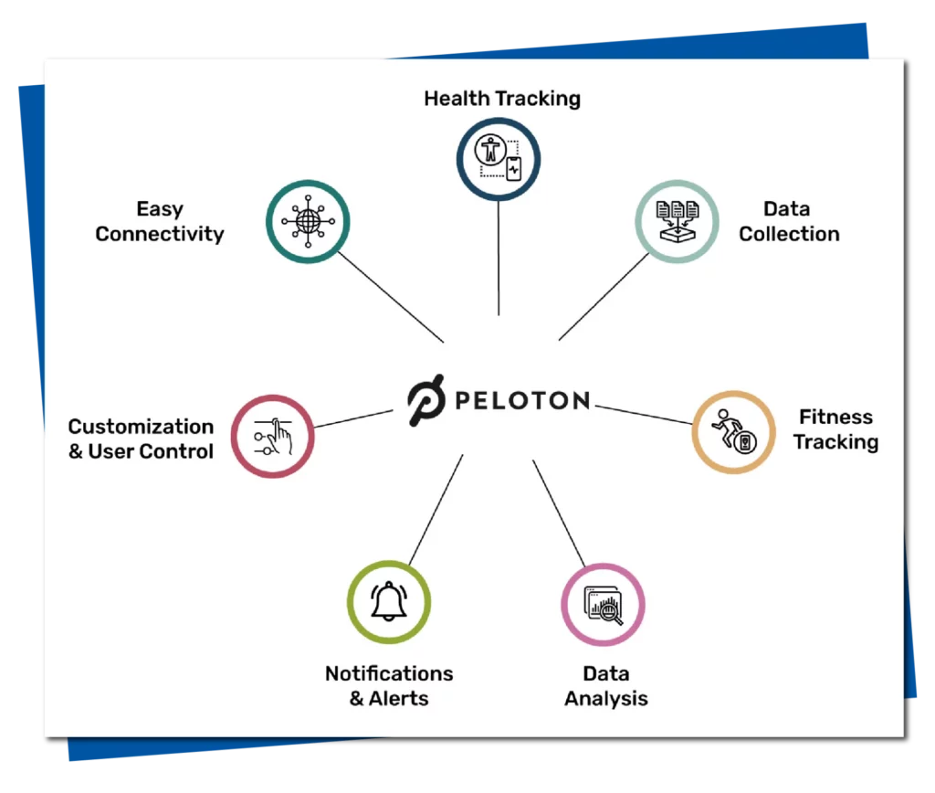 Image of Peloton API - Common Features of Peloton