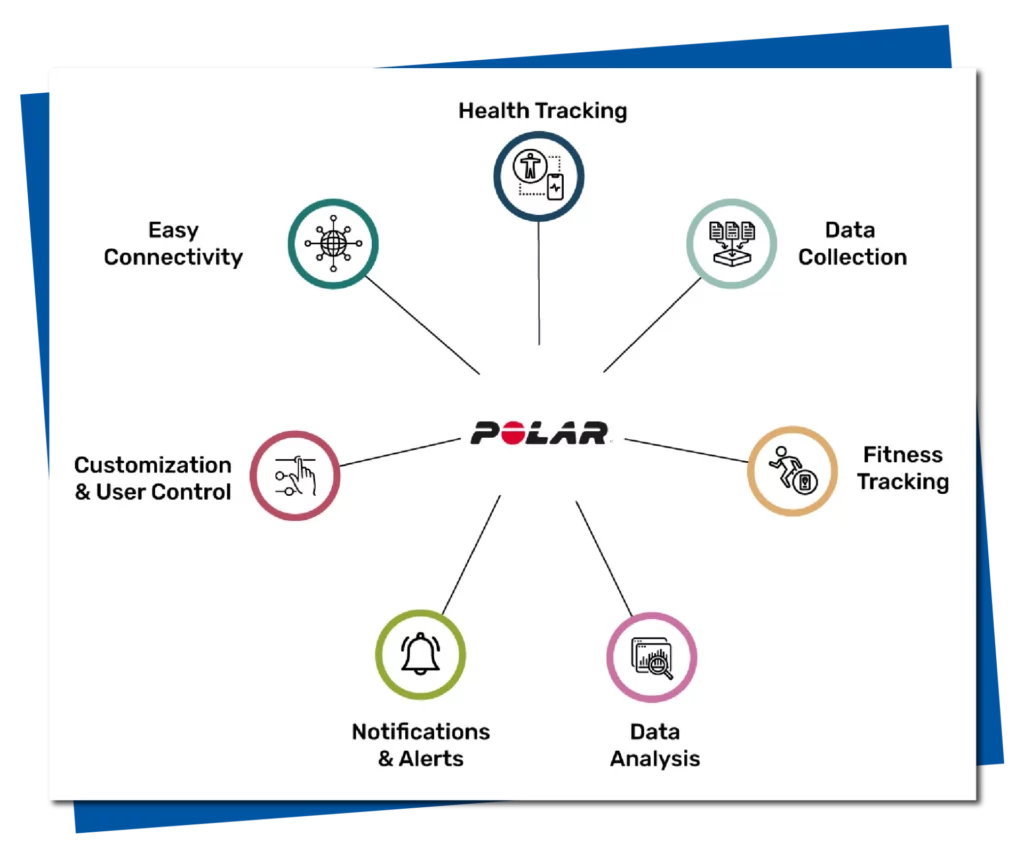 Image of Common Features of Polar API 