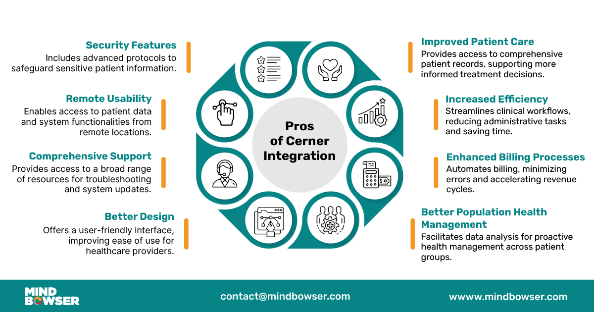 Image of Pros of Cerner Integration