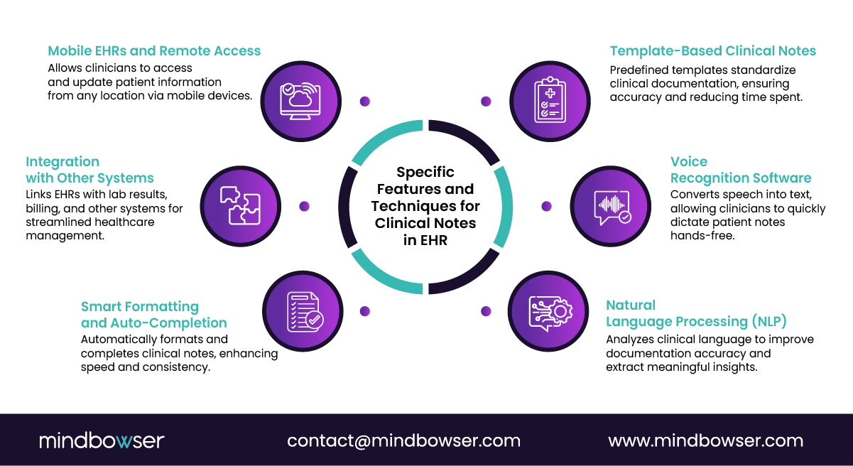 Image of Specific Features & Techniques of Clinical Notes in EHR