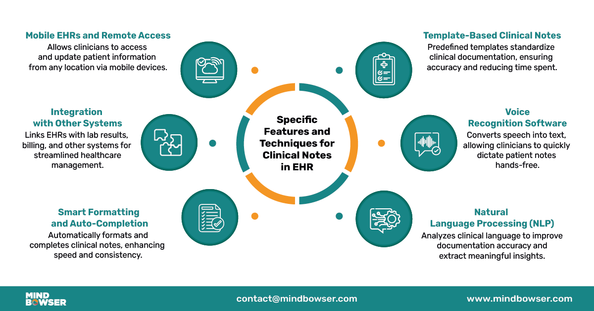 Specific Features and Techniques for Clinical Notes in EHR