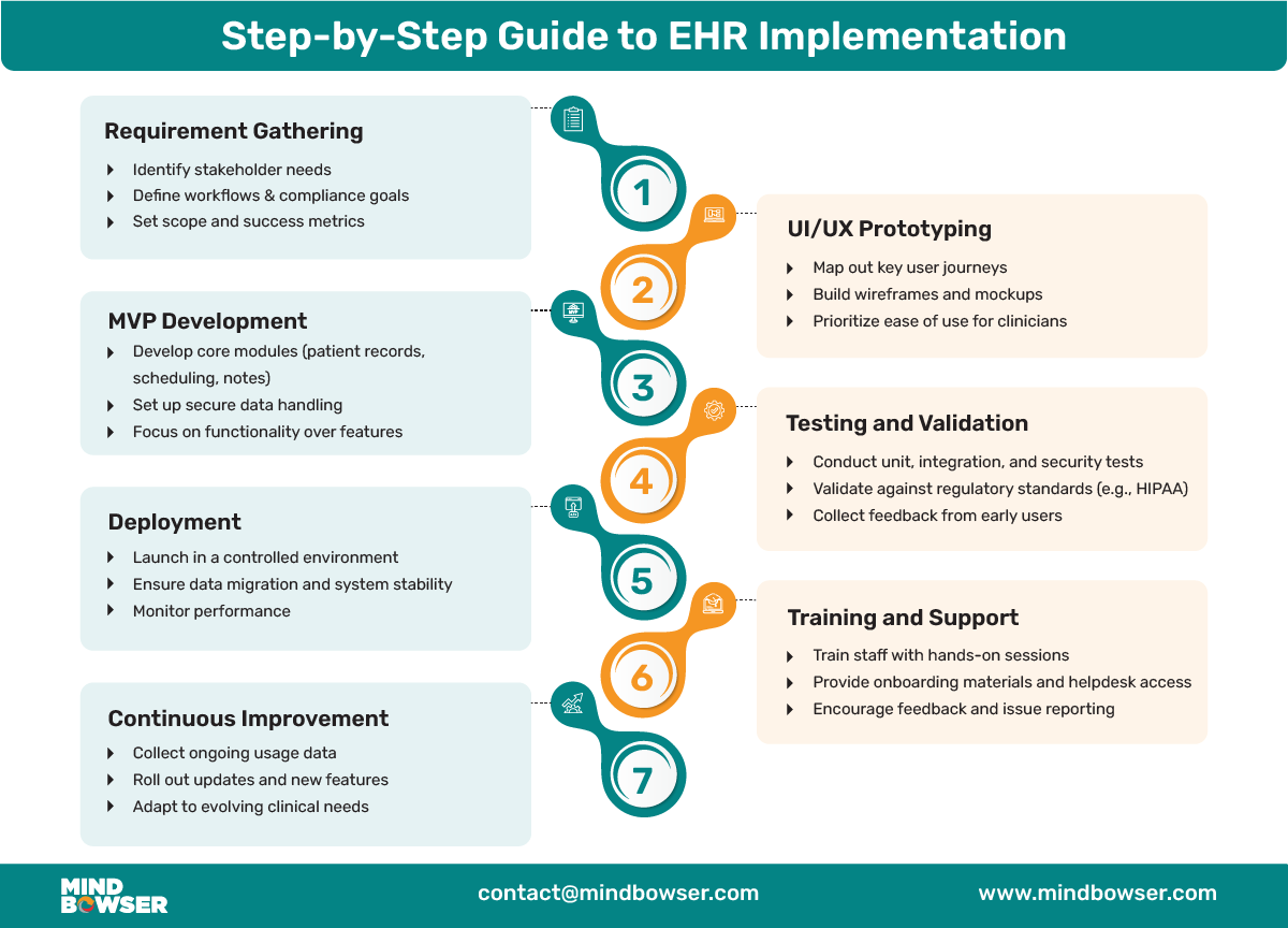 Desktop View of Step-by-Step Guide to EHR Implementation