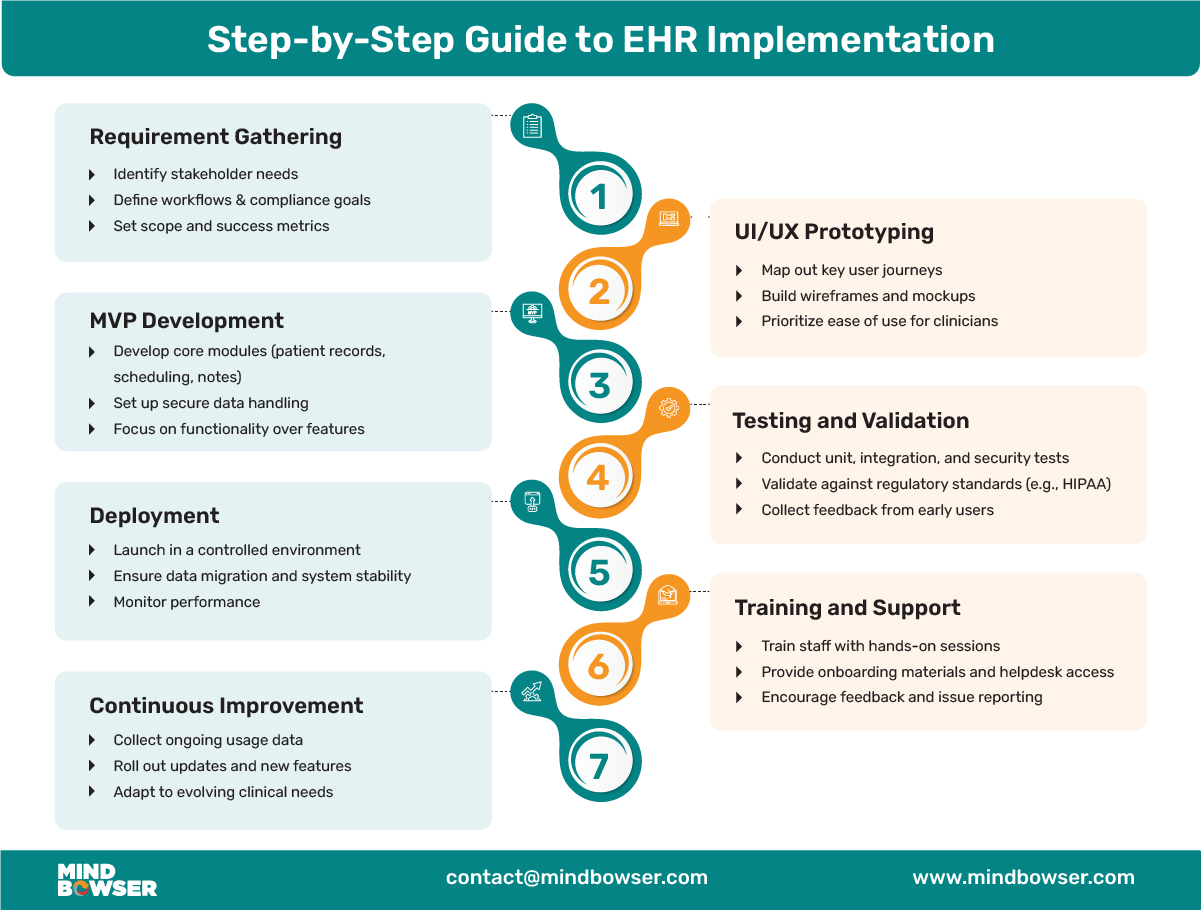 Mobile View of Desktop View of Step-by-Step Guide to EHR Implementation