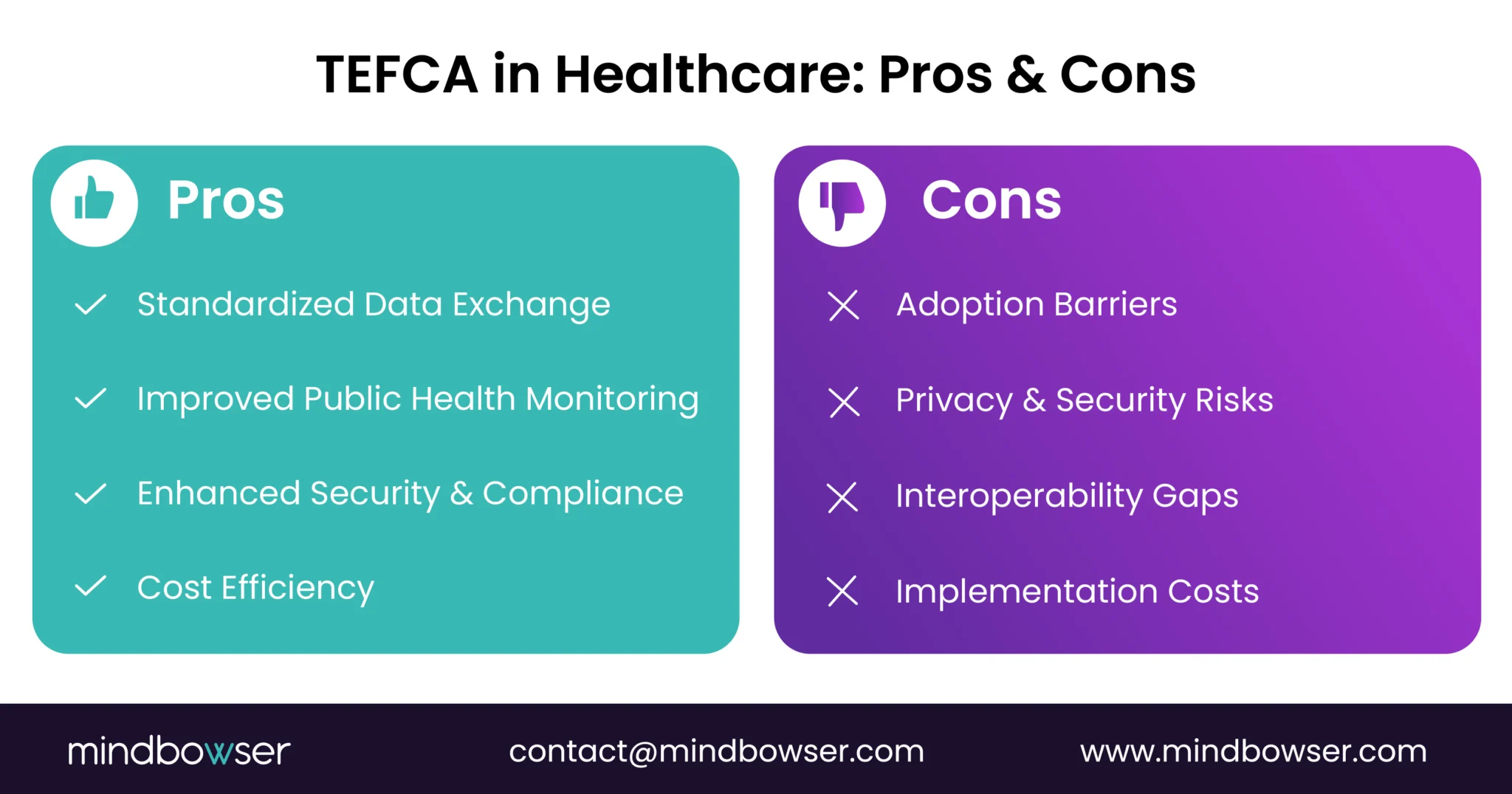 TEFCA in Healthcare- Pros & Cons