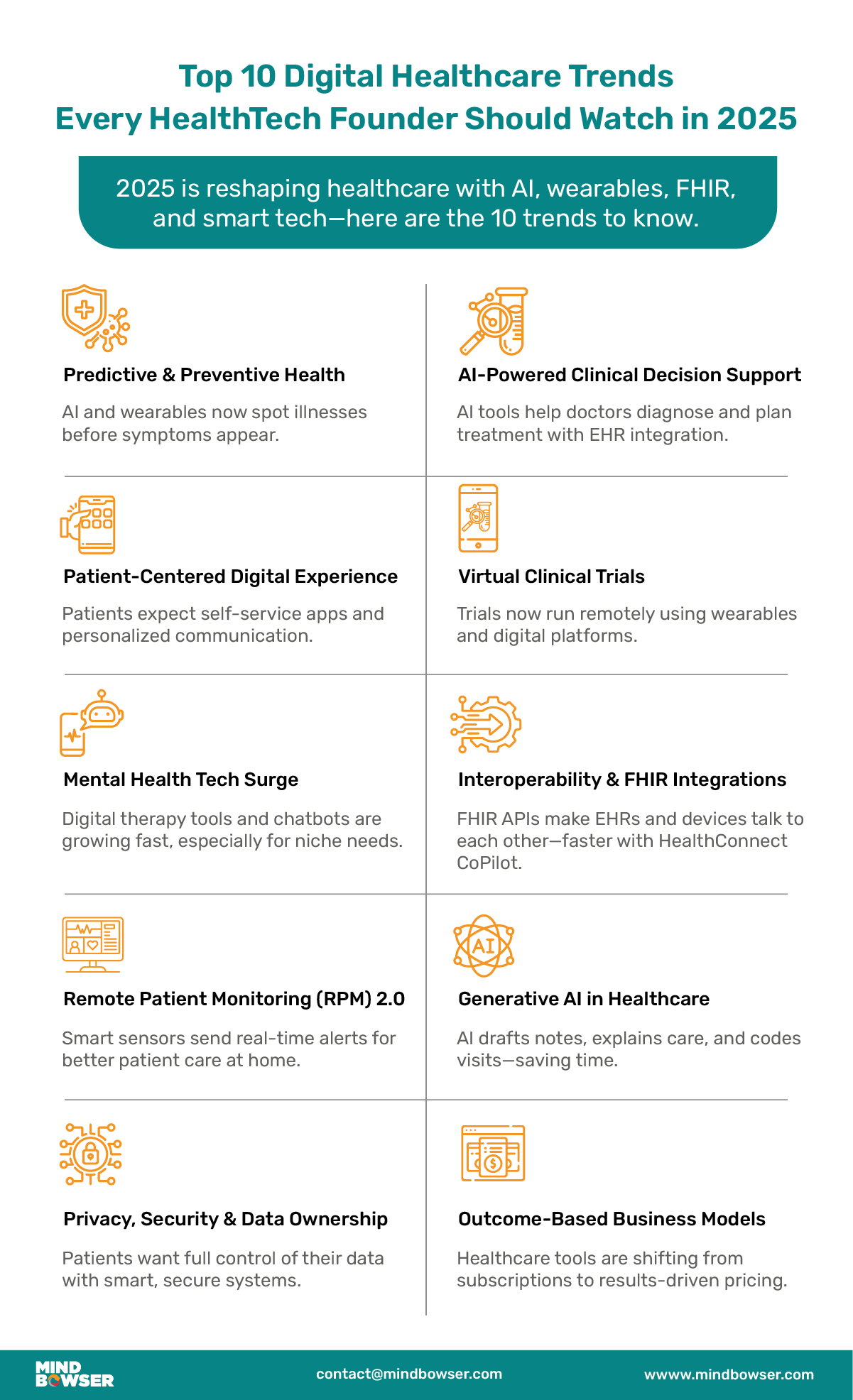 Top 10 Digital Healthcare Trends HealthTech Founders Must Watch in 2025 