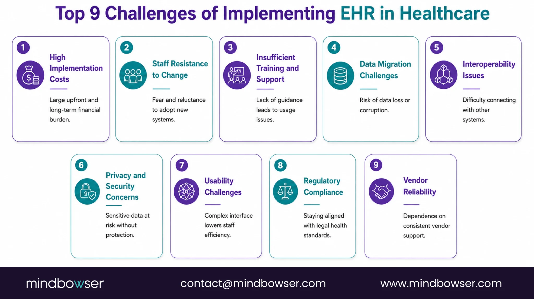 Top challenges of implementing EHR in healthcare 