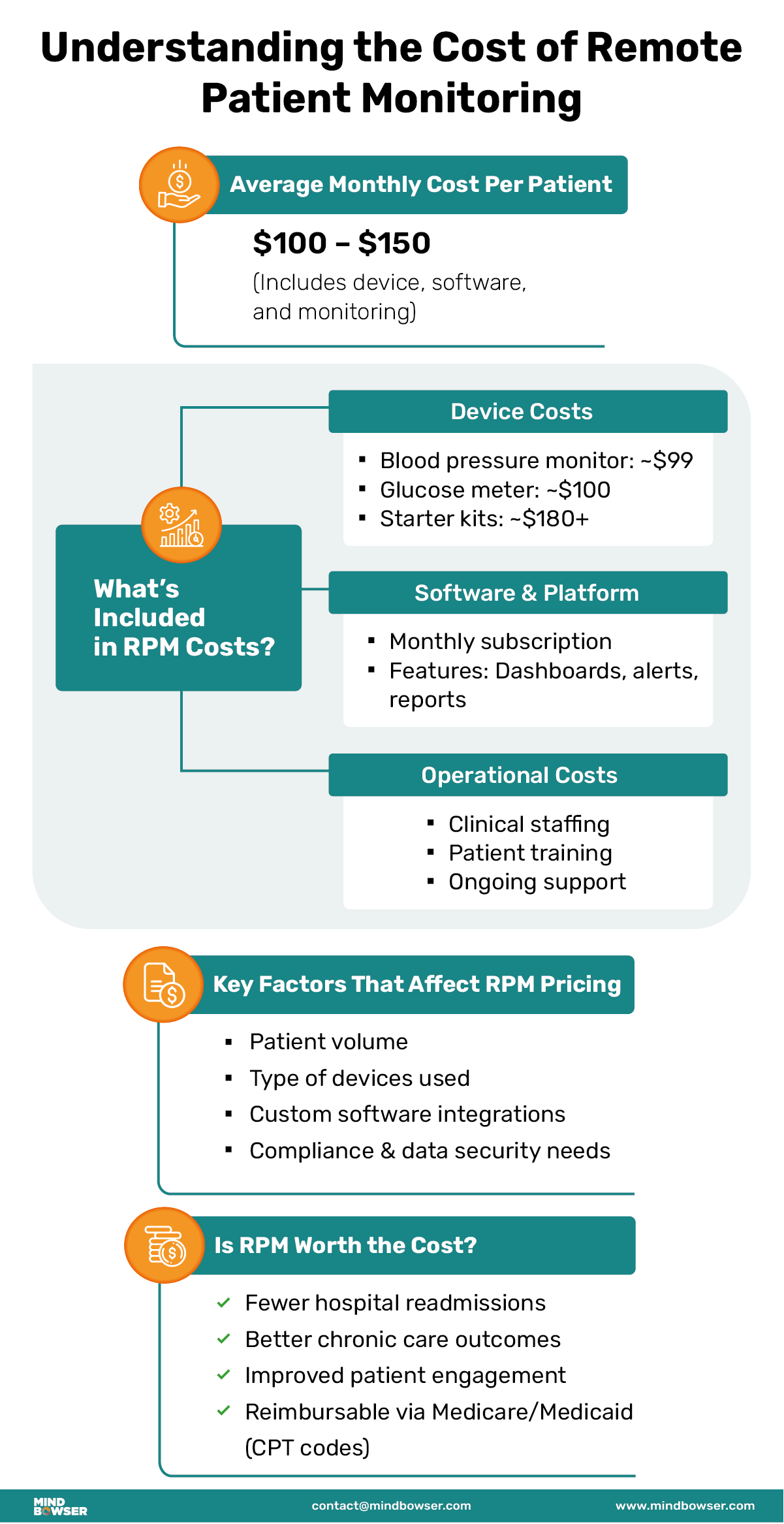 Understanding the Cost of Remote Patient Monitoring Mobile