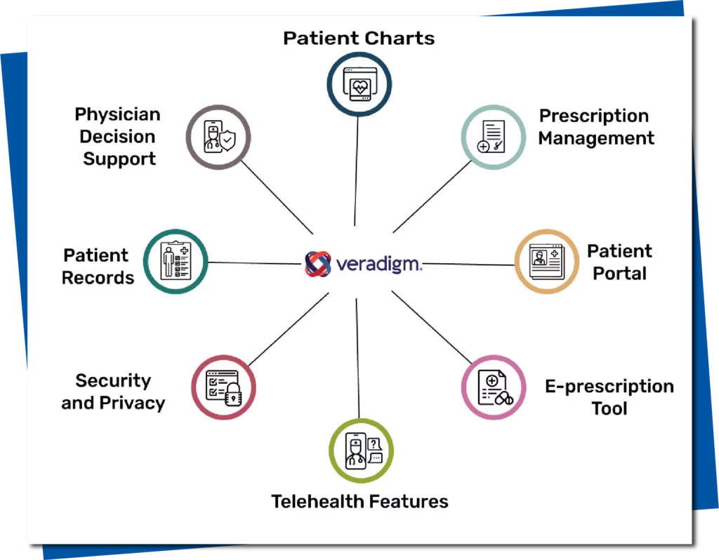 Image of Common Features of Veradigm EHR
