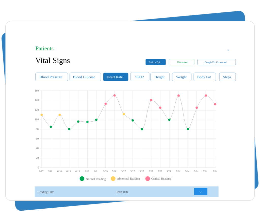 Image of WearConnect Admin Dashboard 