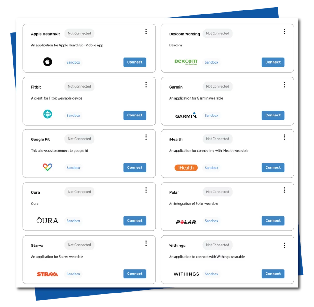 Listicle View of WearConnect integrations