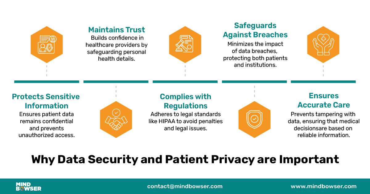 Image of Why Data Security and Patient Privacy are Important