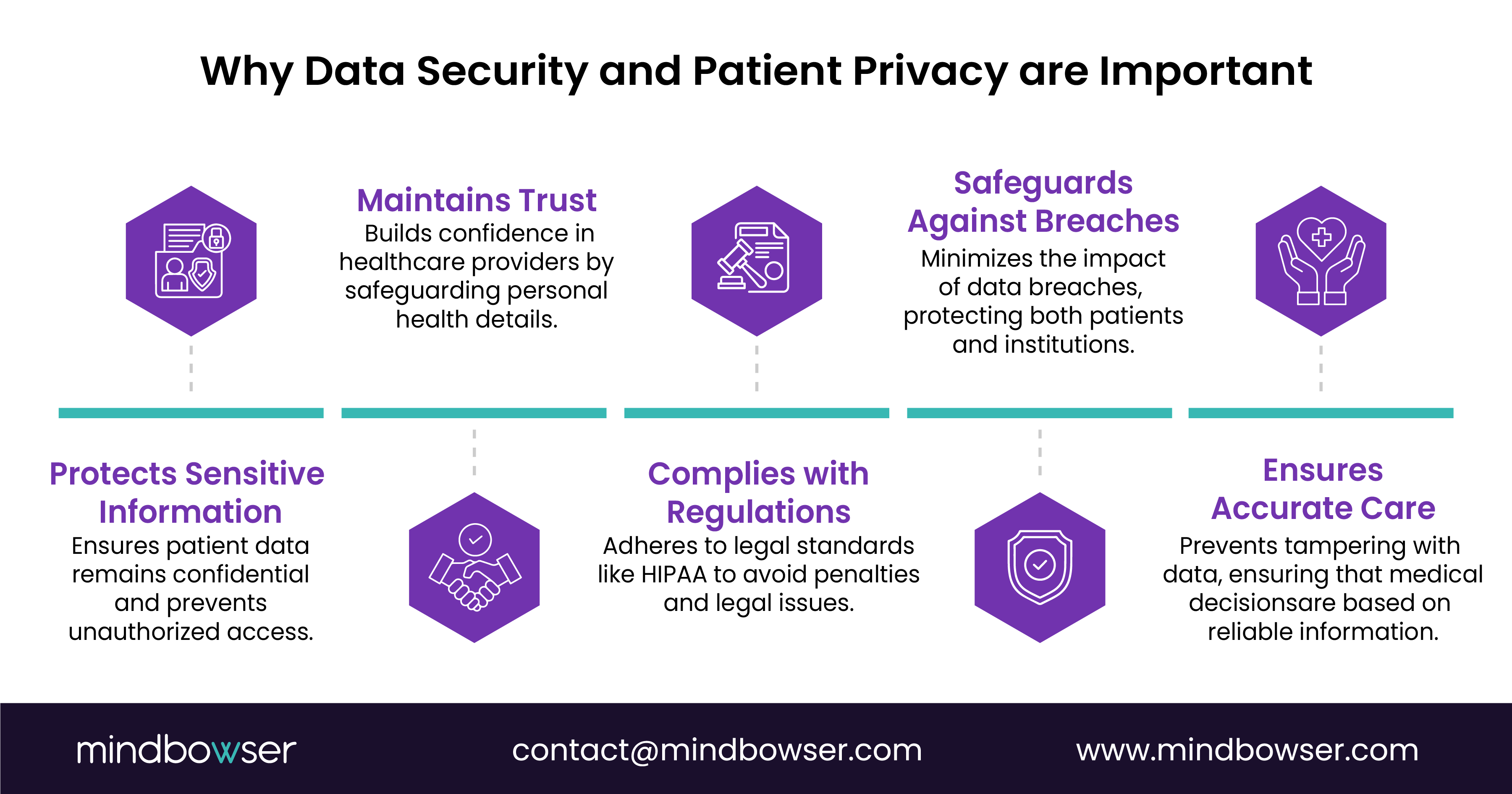 Image of Why Data Security and Patient Privacy are Important