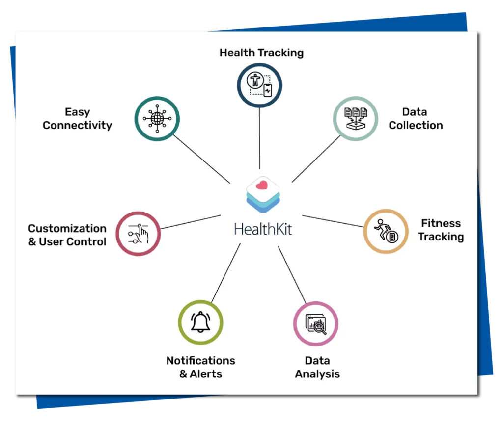 Image of Common Features of HealthKit