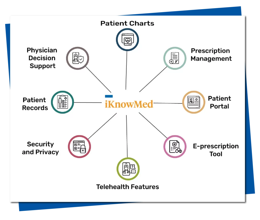 Image of Common Features of iKnowMed G2