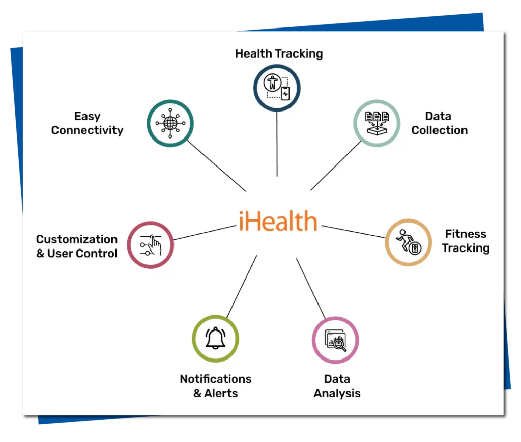 Image of ihealth integration