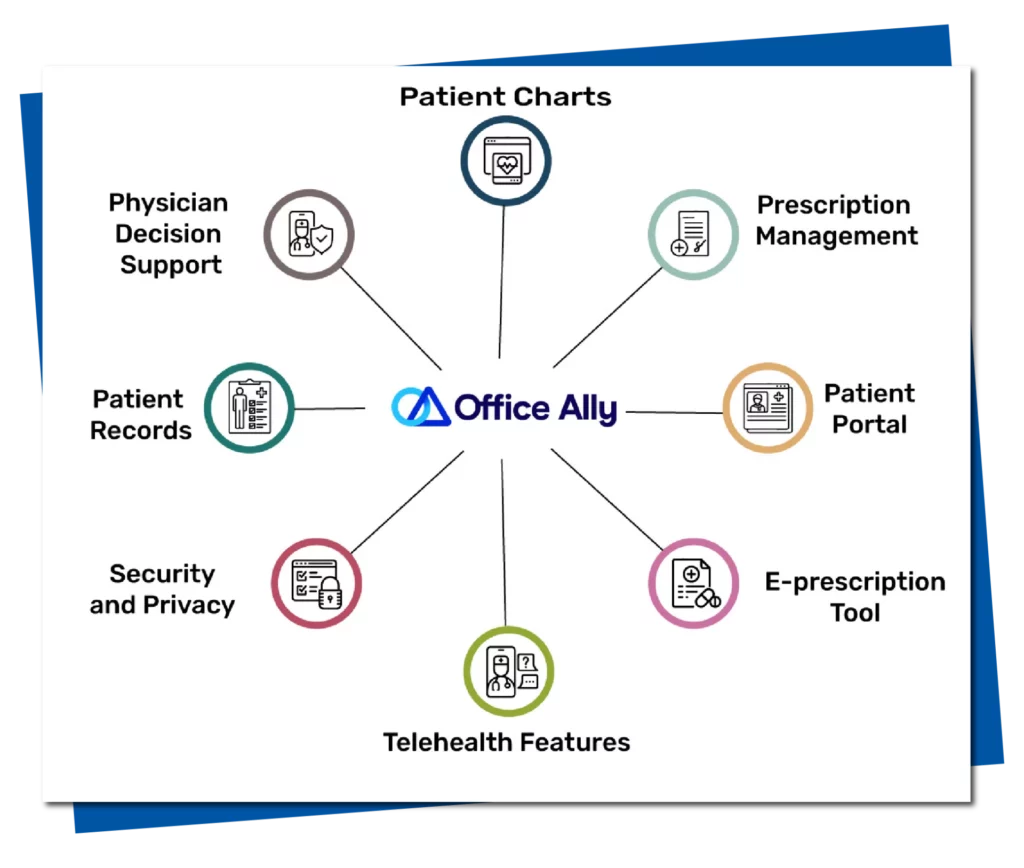 Image of Common Features of Office Ally EHR