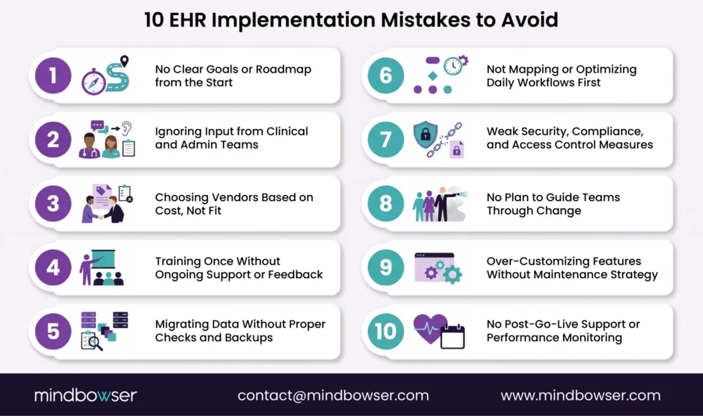 10 EHR Implementation Mistakes to Avoid