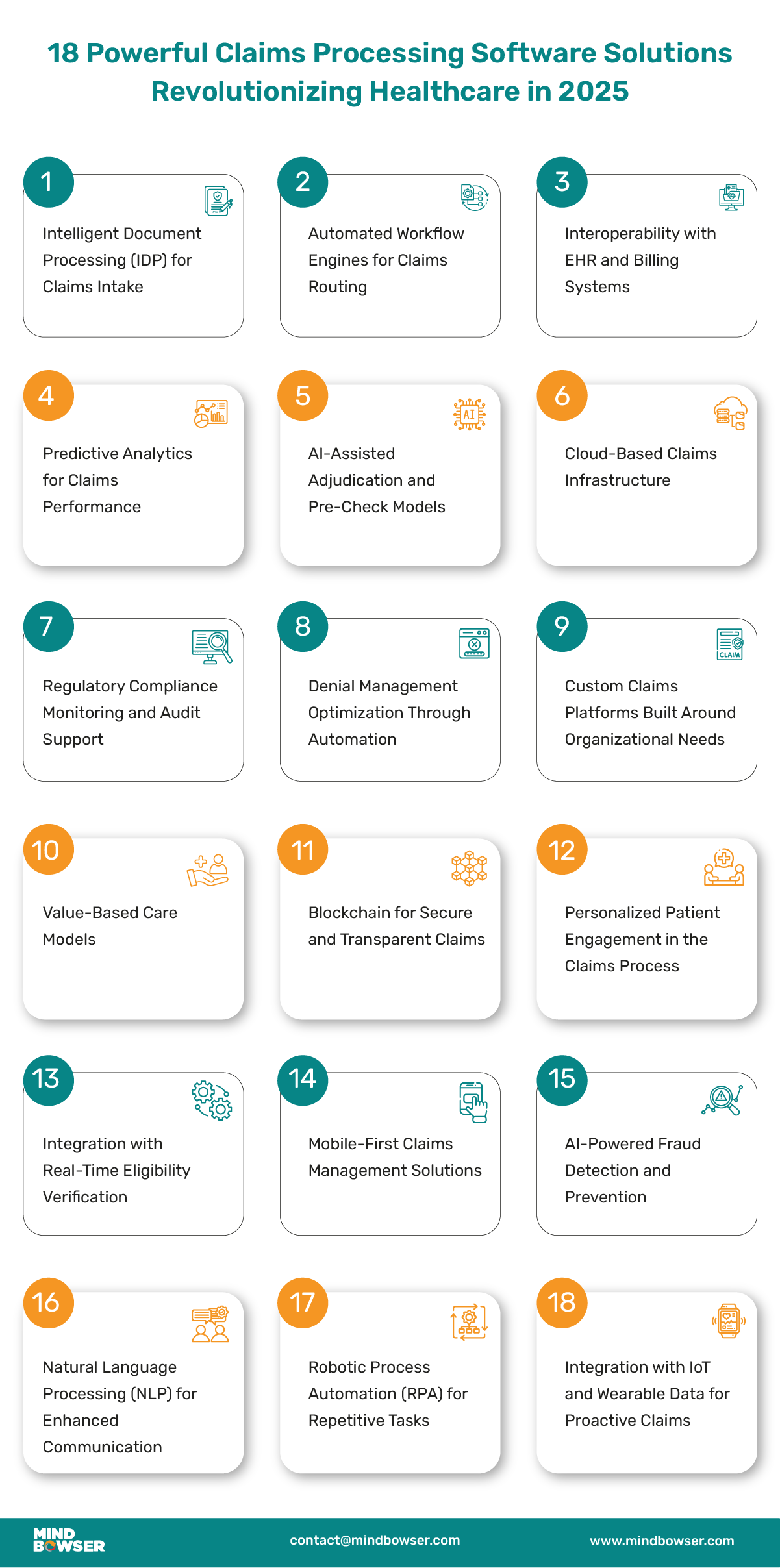 Claims Processing Software Solutions