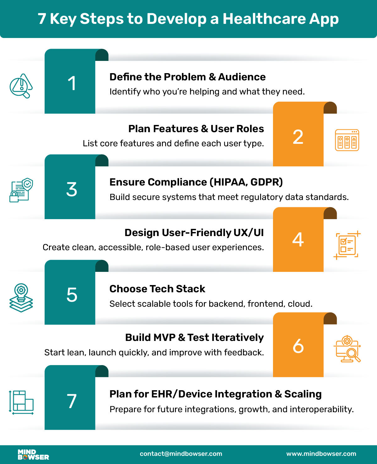 How to Develop a Healthcare App: A Step-by-Step Guide