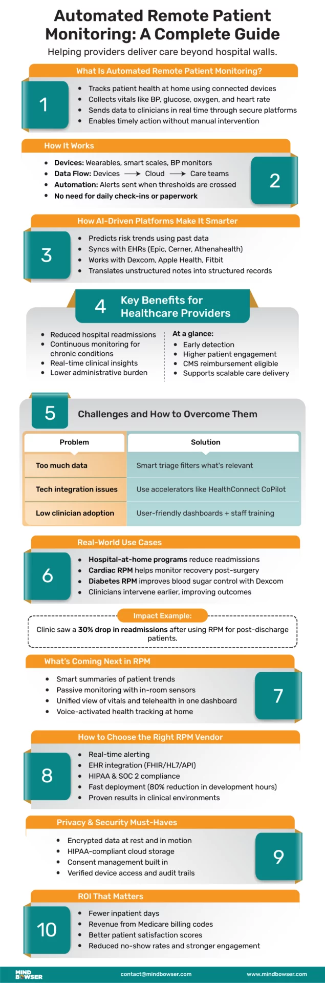 Automated Remote Patient Monitoring: A Complete Guide for Healthcare Providers