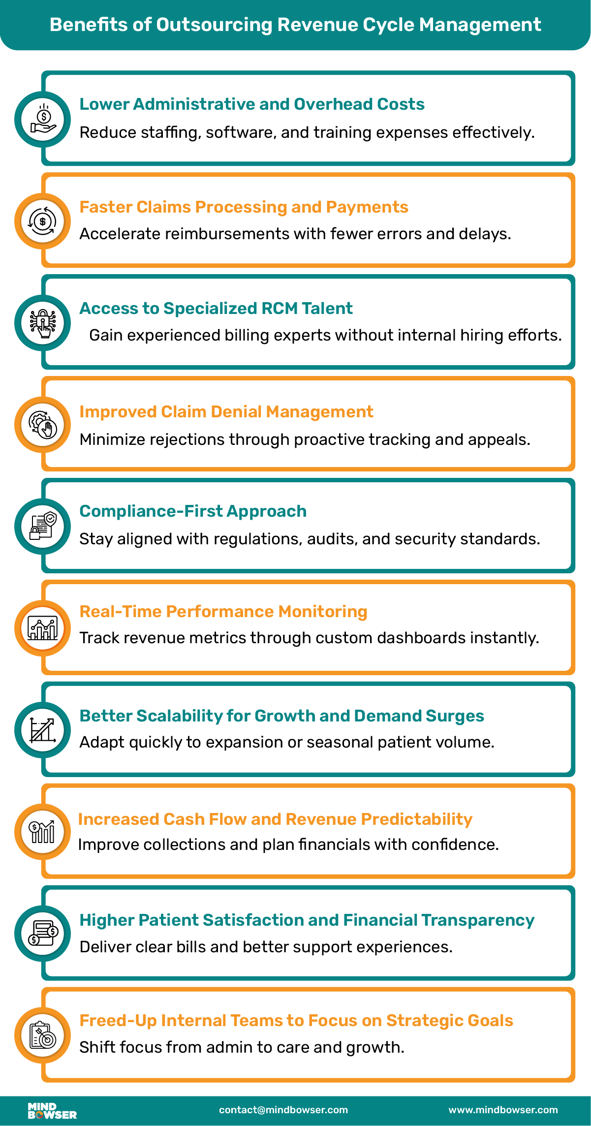 Benefits of Outsourcing Revenue Cycle Management