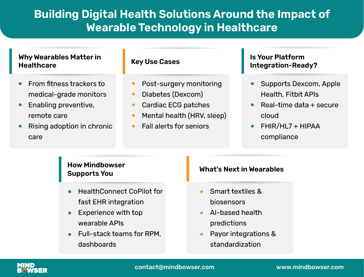 Building Digital Health Solutions