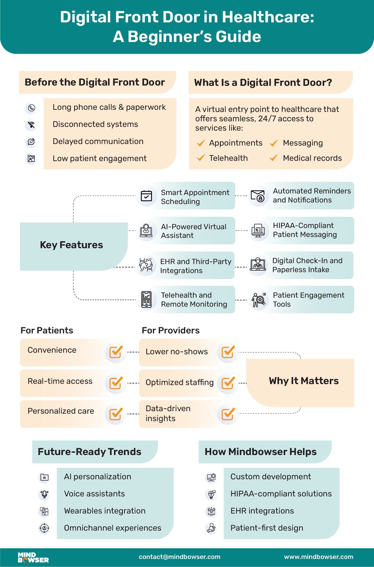 Desktop Image of Blog - Digital Front Door