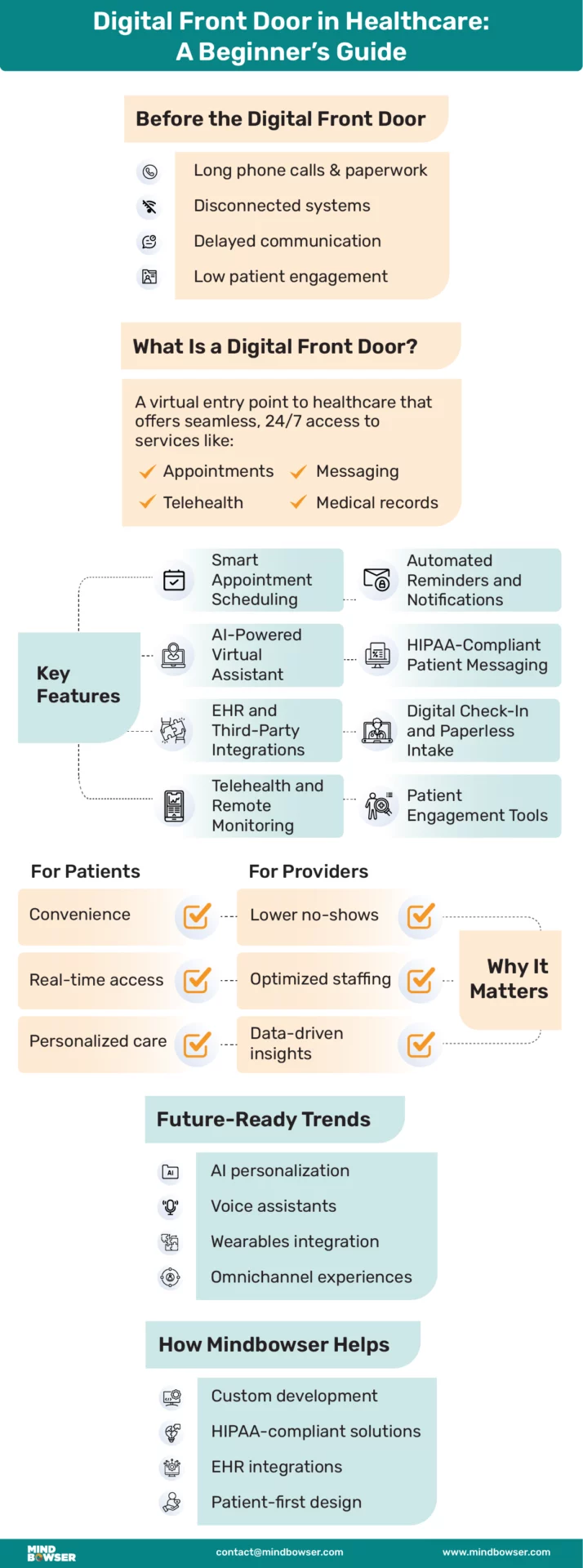 Mobile Image of Blog - Digital Front Door