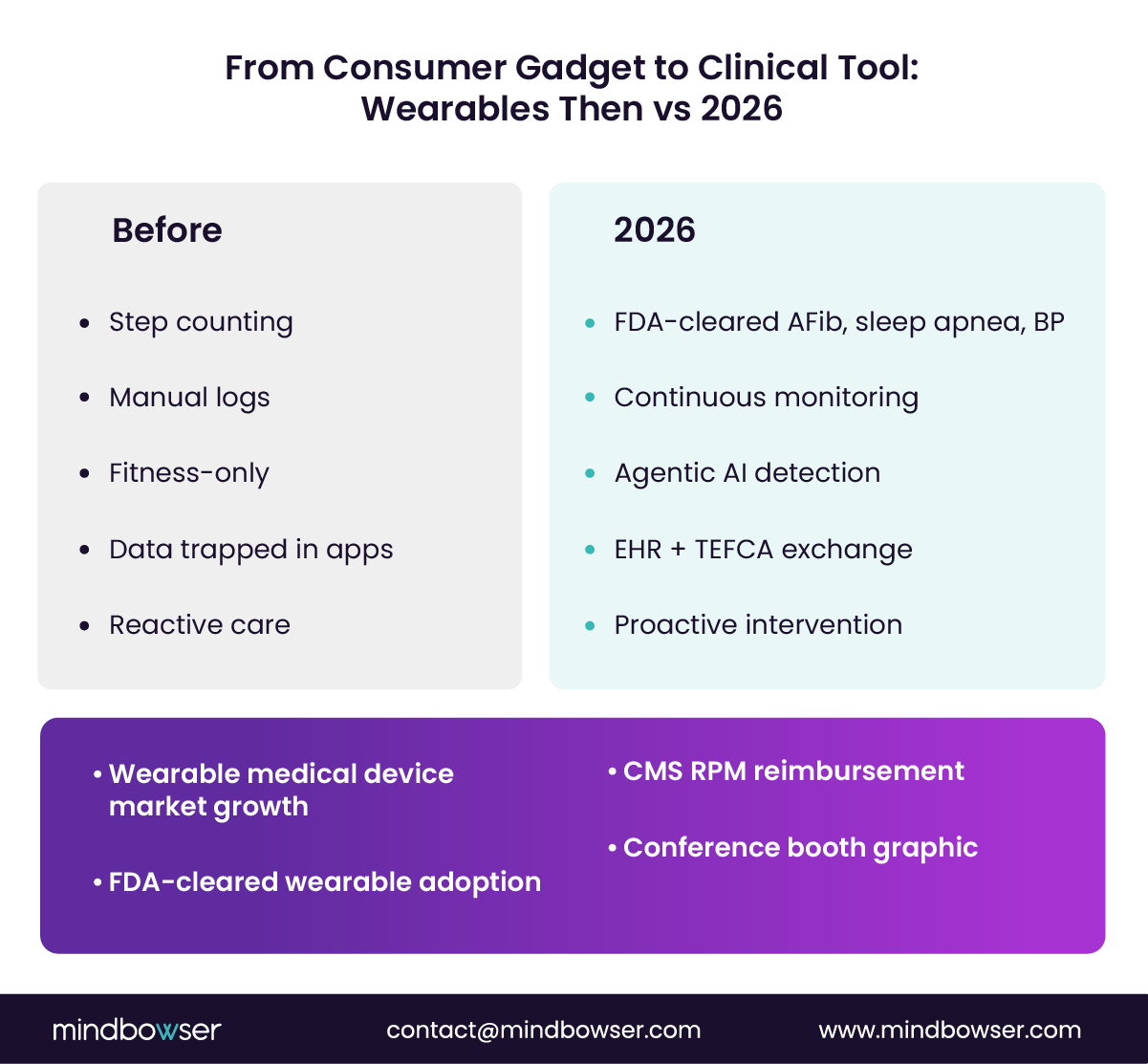 Wearables then vs 2026