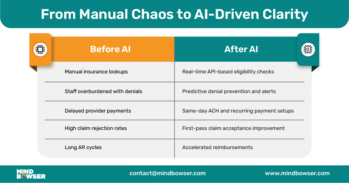 From Manual Chaos to AI-Driven Clarity