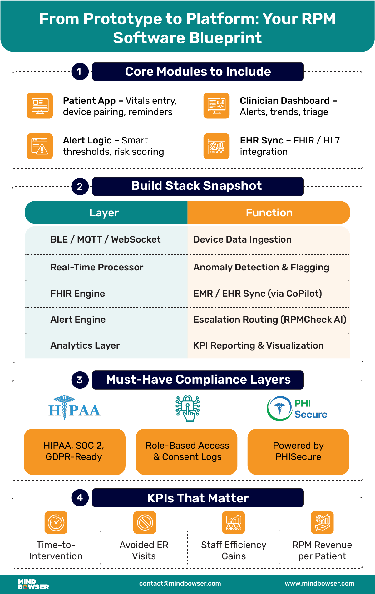 Remote Patient Monitoring Software