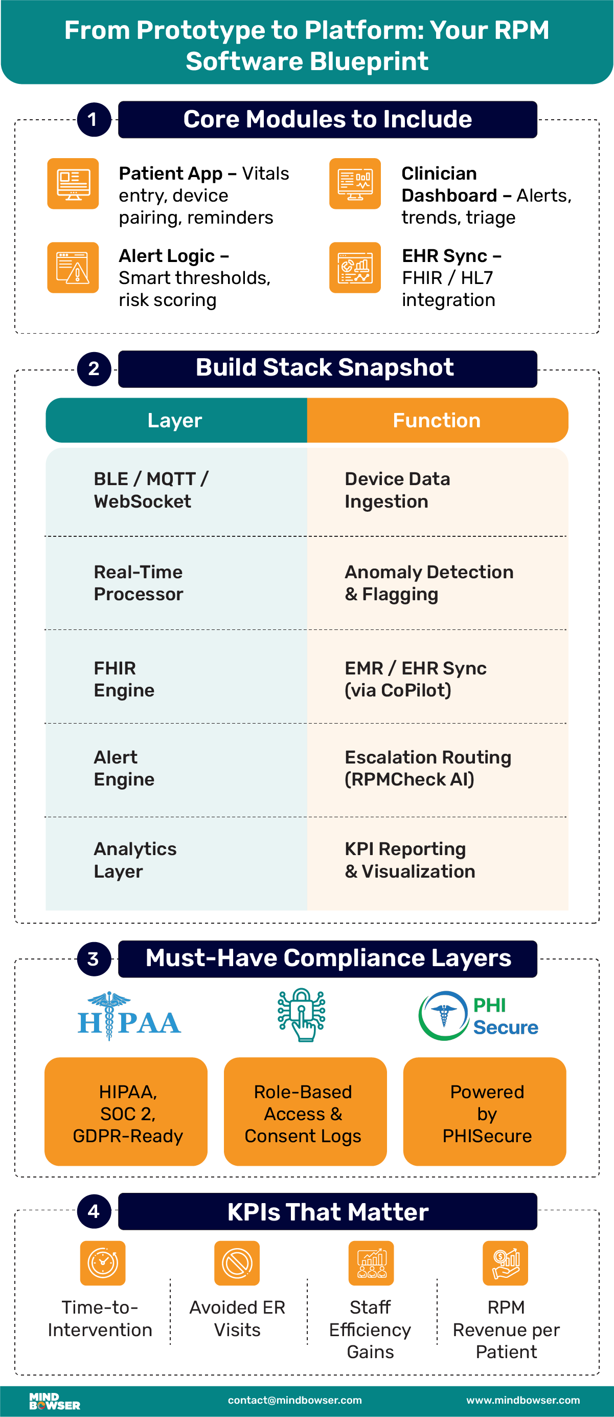 Remote Patient Monitoring Software