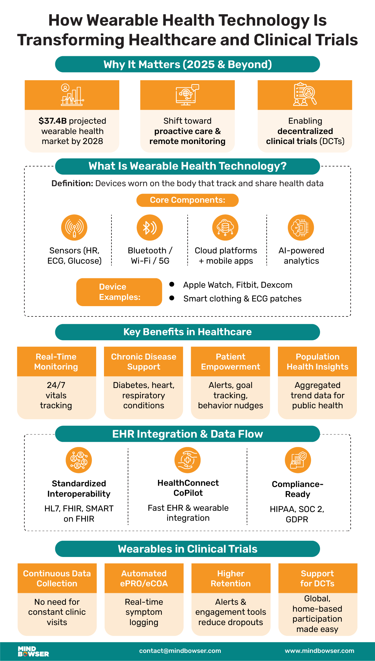 Wearable-Health-Technology