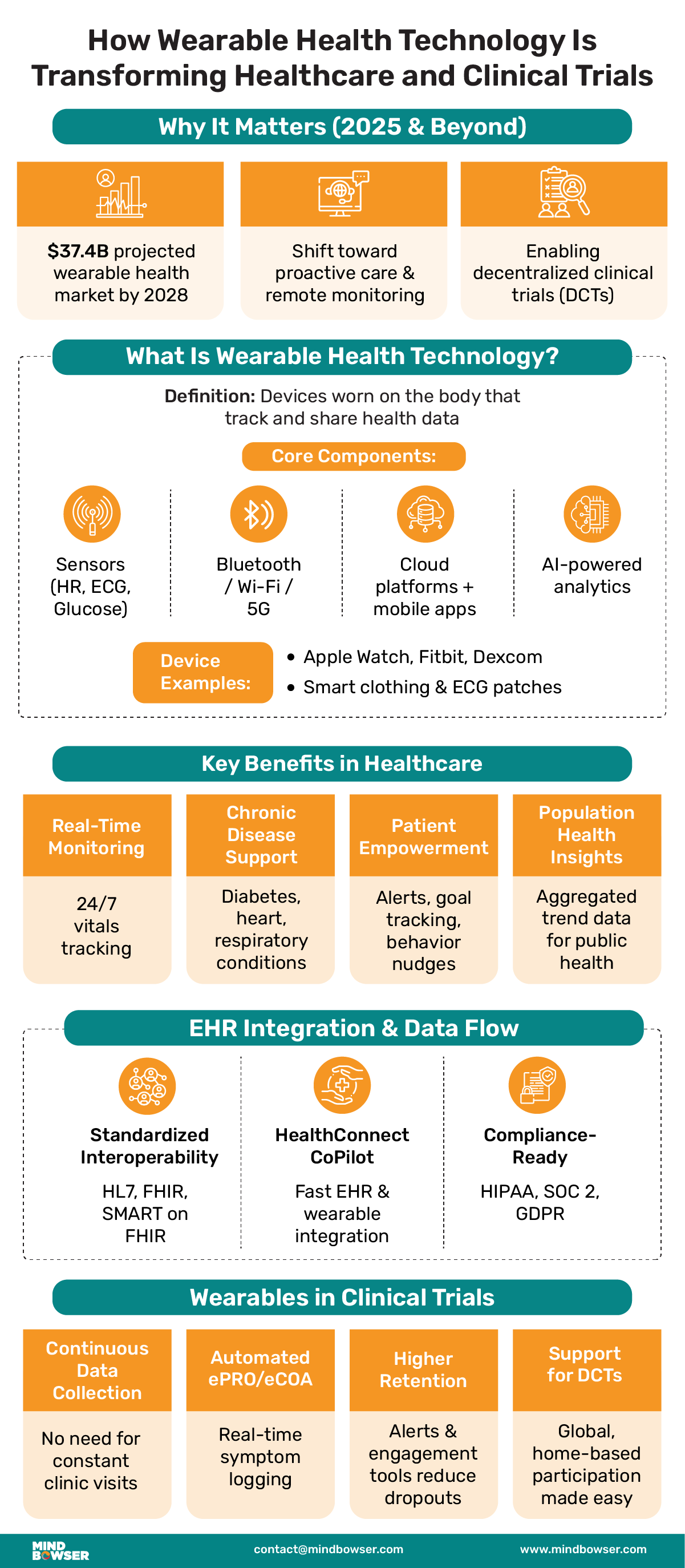 Wearable-Health-Technology