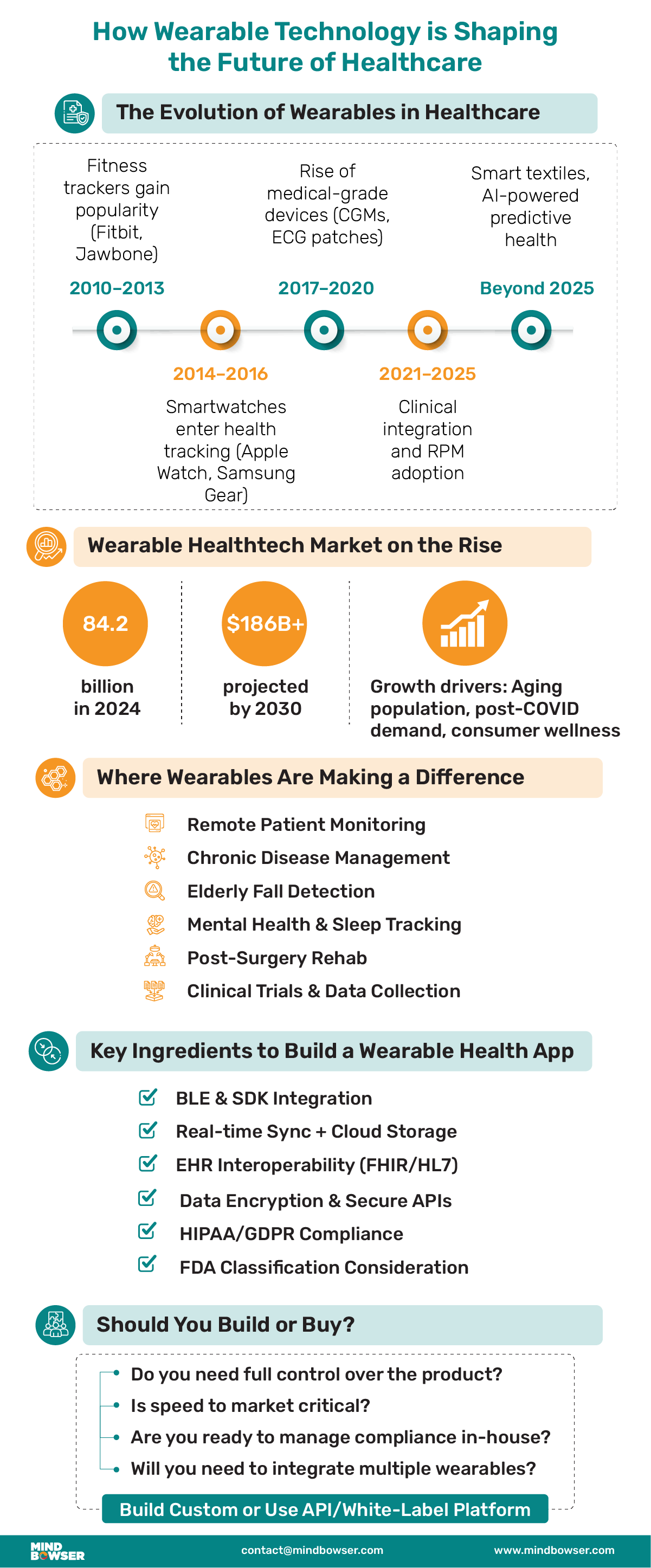 How Wearable technology is shaping the future of healthcare