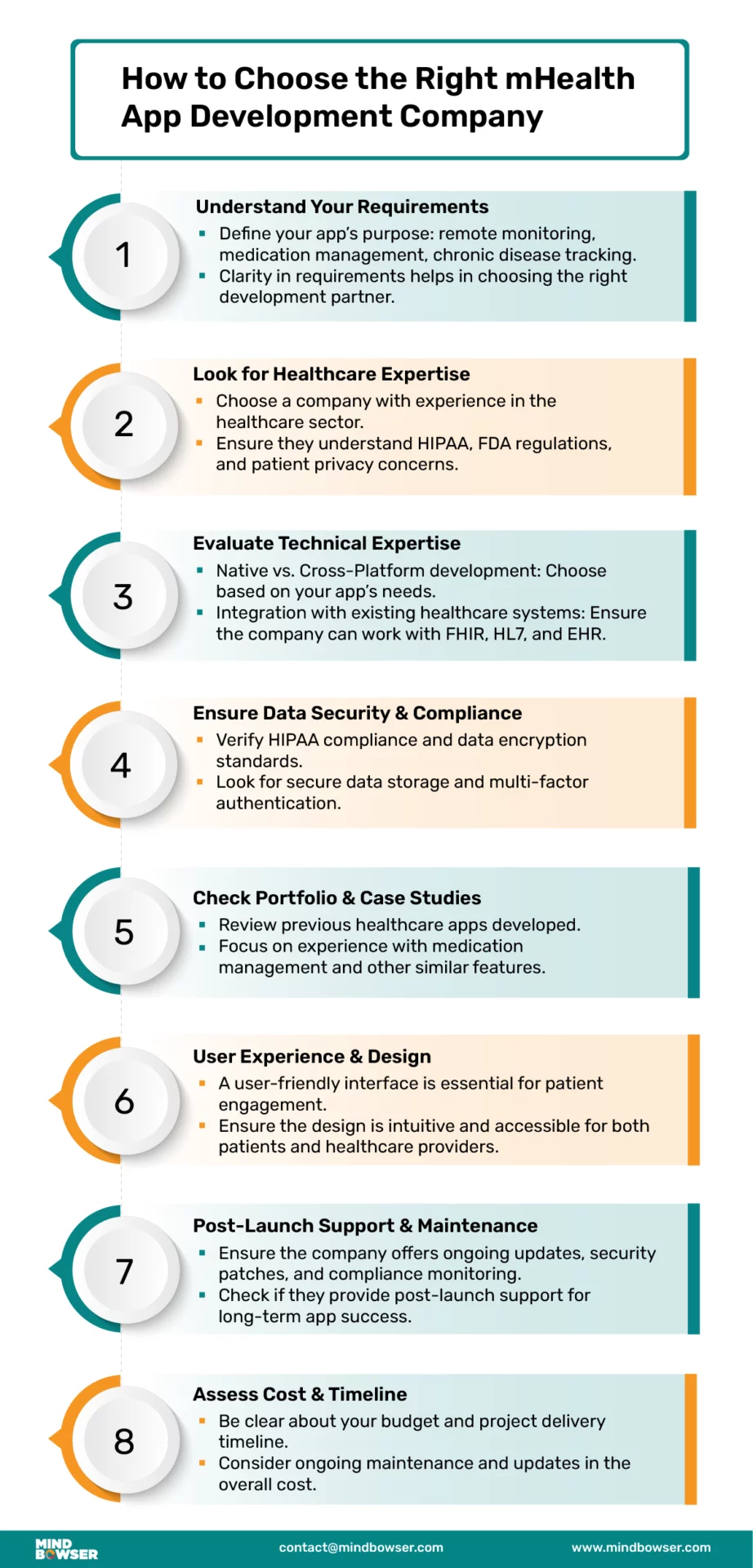 How to choose tight mhealth app development company