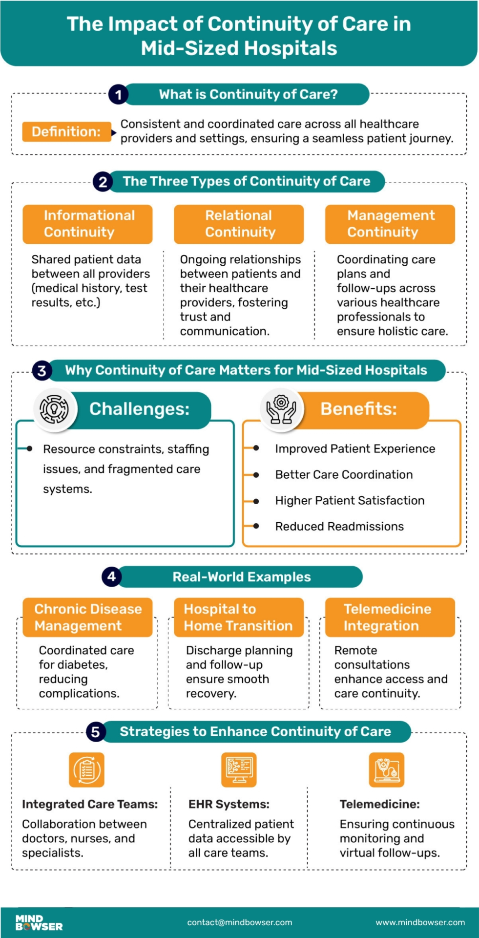 Infographic of The Impact of Continuity of Care in Mid-Sized Hospitals