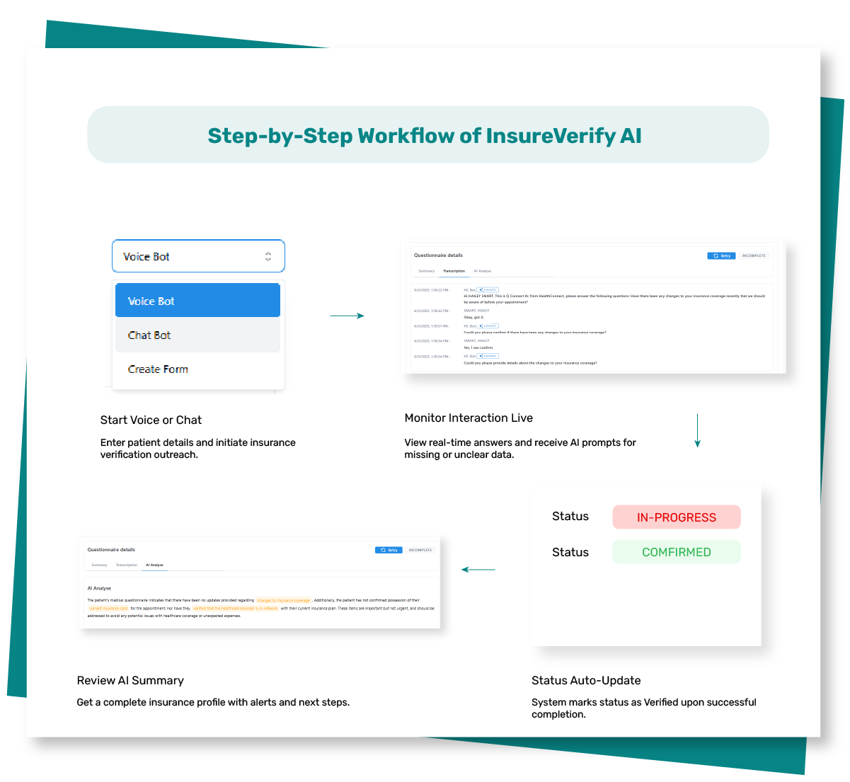 InsureVerify AI