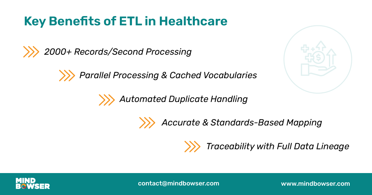 Image of Key Benefits of ETL in Healthcare