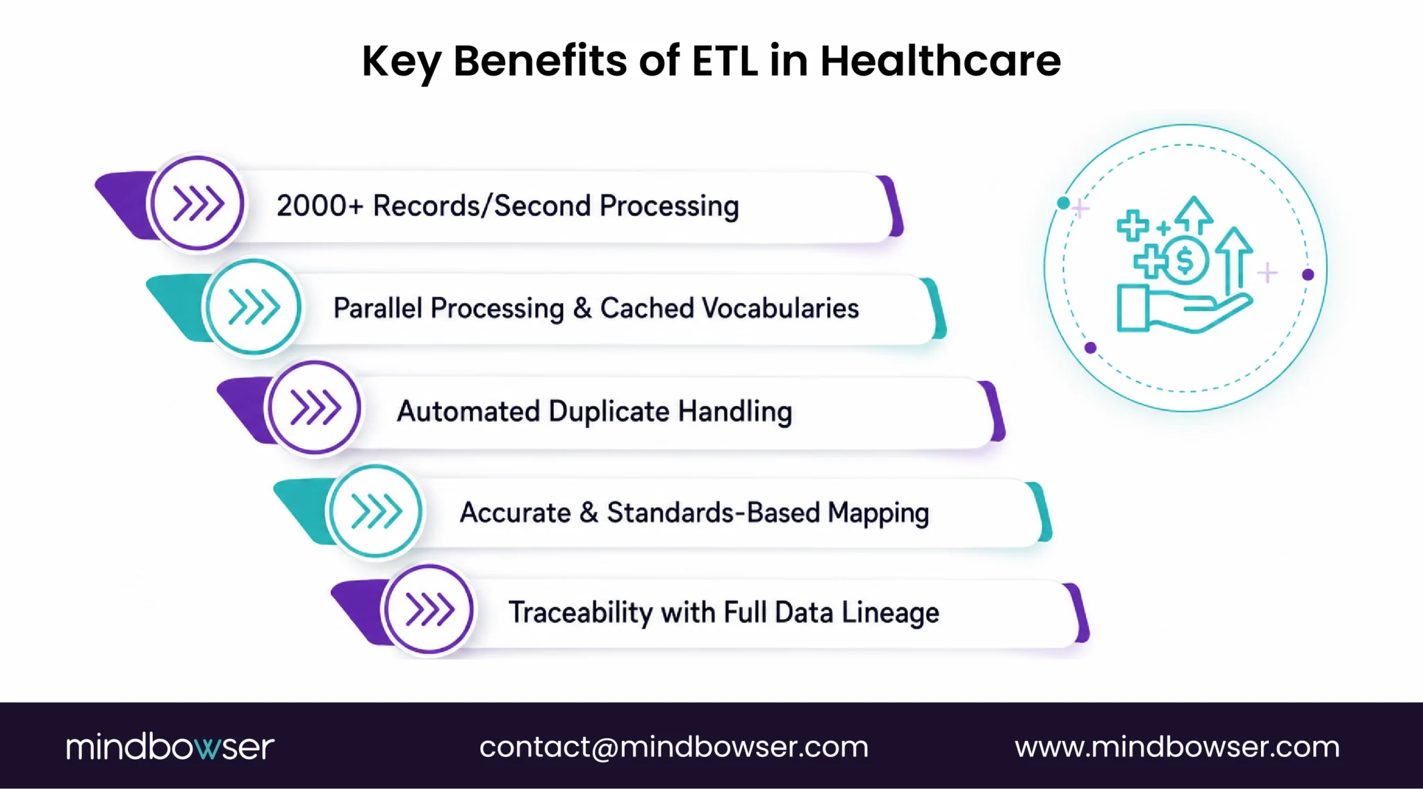 Key Benefits of ETL in Healthcare