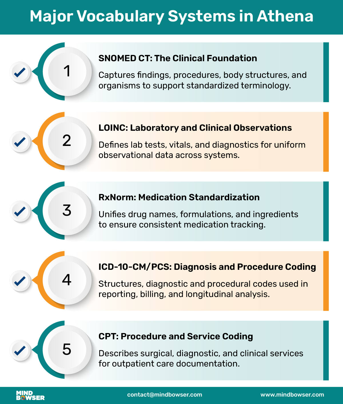 Vocabulary Systems in Athena
