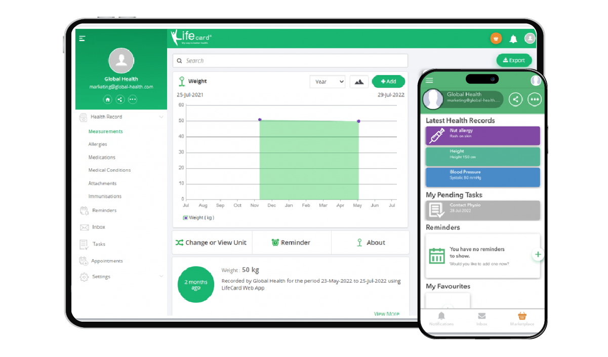 Image of What PHR looks like