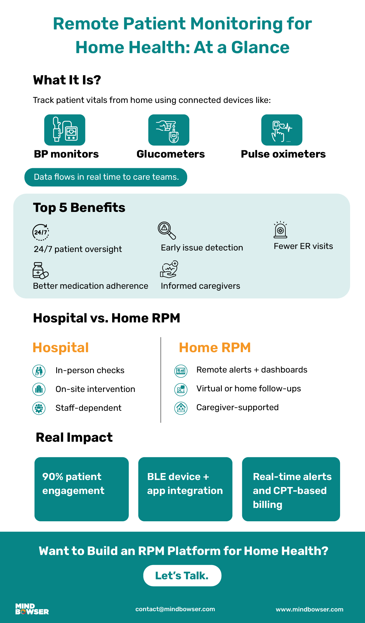 How Remote Patient Monitoring for Home Health Improves Patient Outcomes 