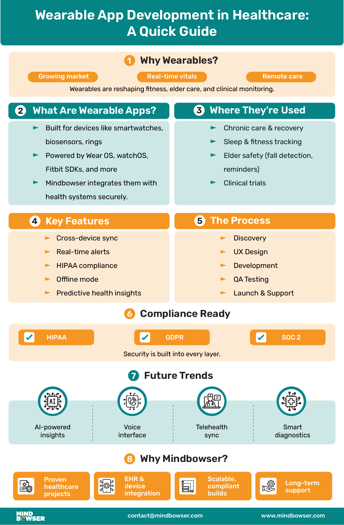 Wearable App Development in Healthcare 