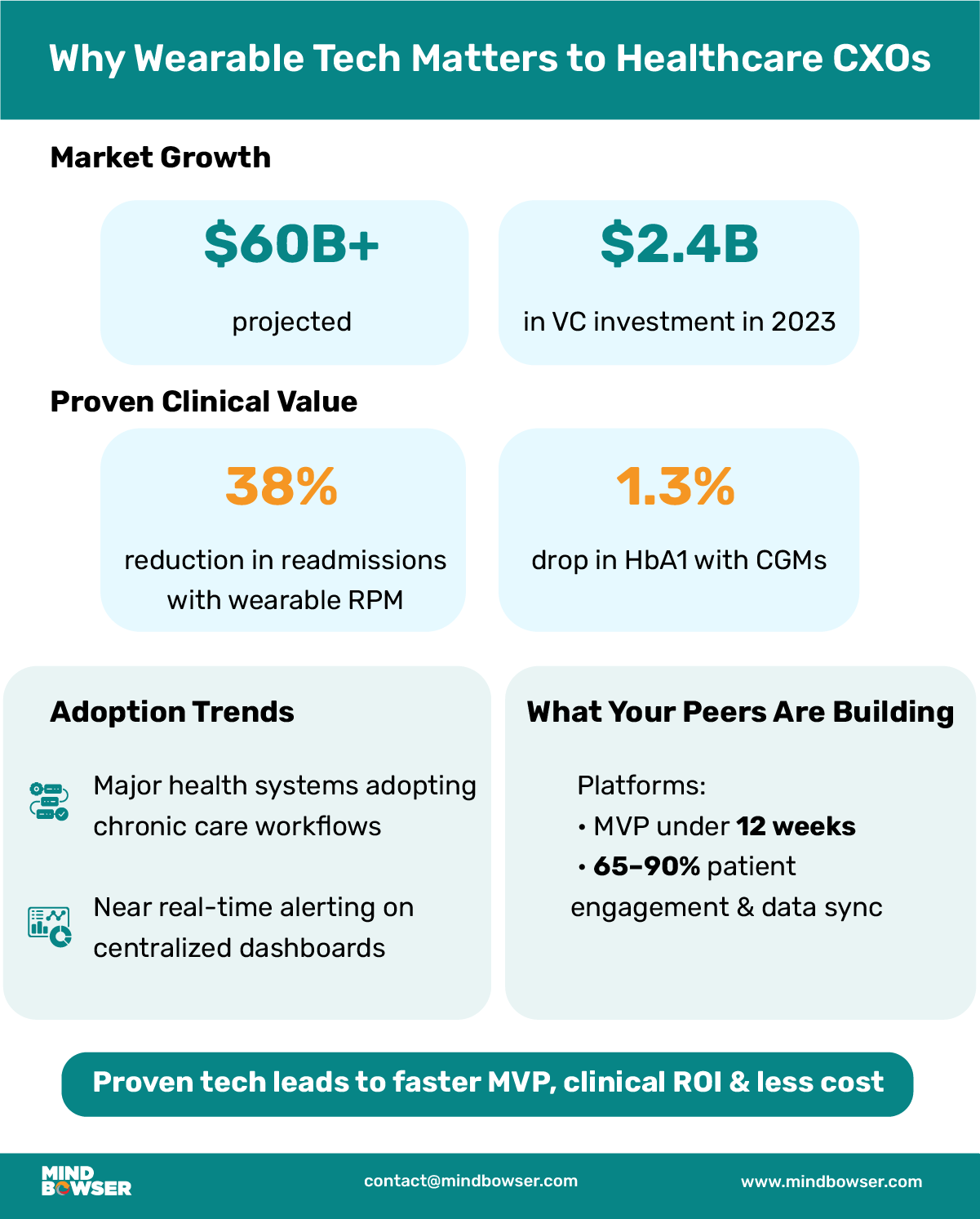 Wearable Devices in Healthcare